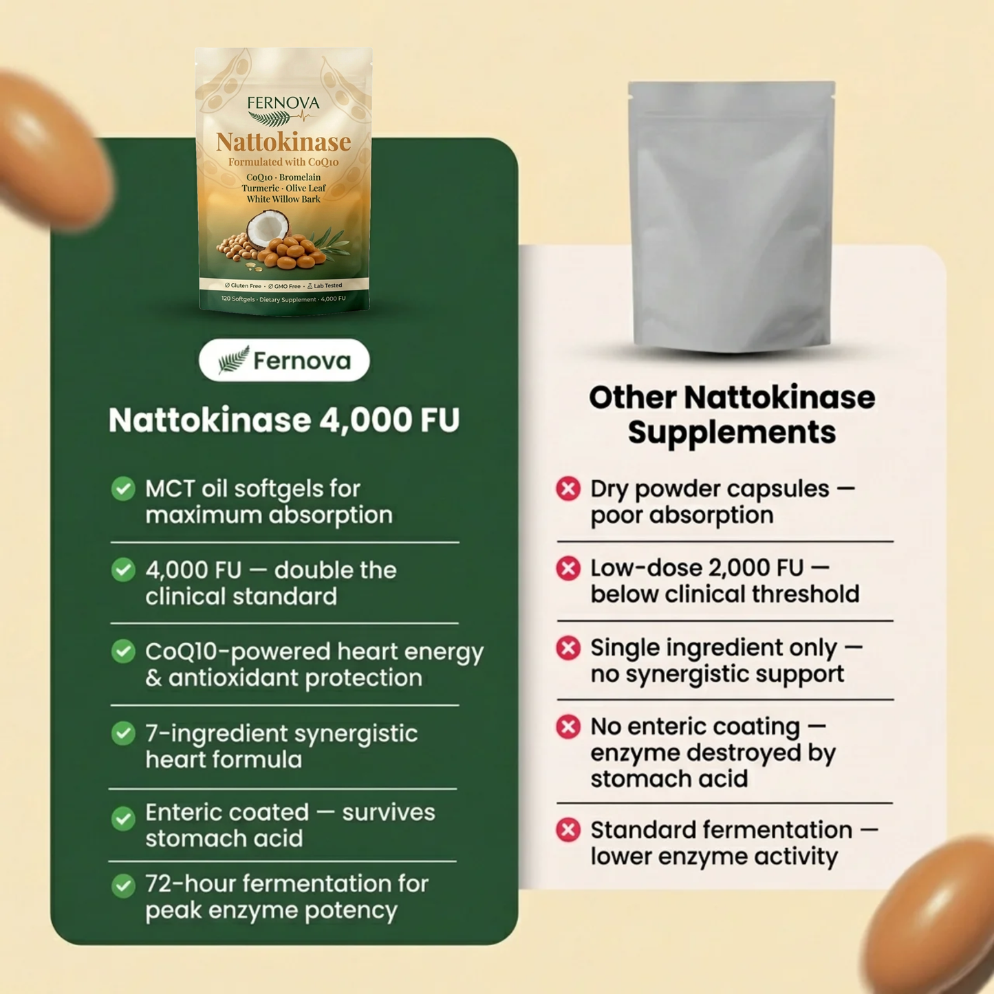 Fernova Nattokinase - 120 Softgels