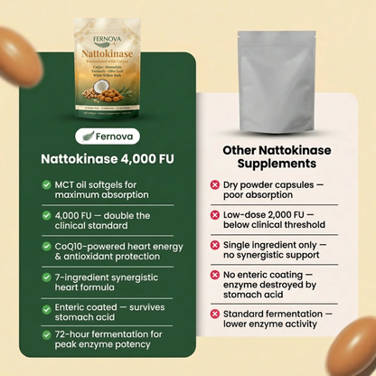 Fernova Nattokinase - 120 Softgels